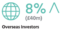Overseas investors icon and statistics