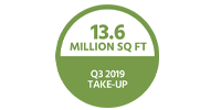 Q4 2019 business facts