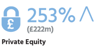 Private equity facts for Q4 2022